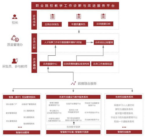湖北華秦教育 以軟件開發與數字化資源建設賦能中職示范校發展